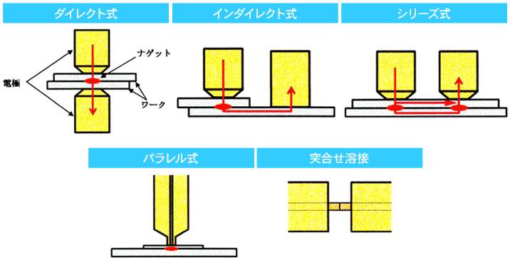 抵抗溶接基礎知識 コア技術 ハイメカ株式会社 抵抗溶接基礎知識 コア技術 ハイメカ株式会社